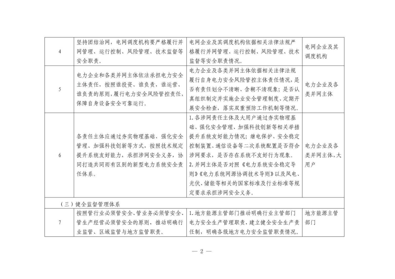 国家能源局综合司关于开展电力安全治理体系建设专项行动的通知