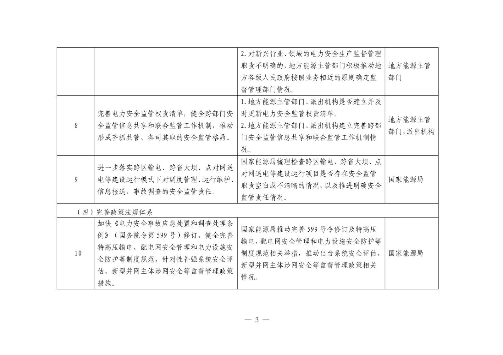 国家能源局综合司关于开展电力安全治理体系建设专项行动的通知