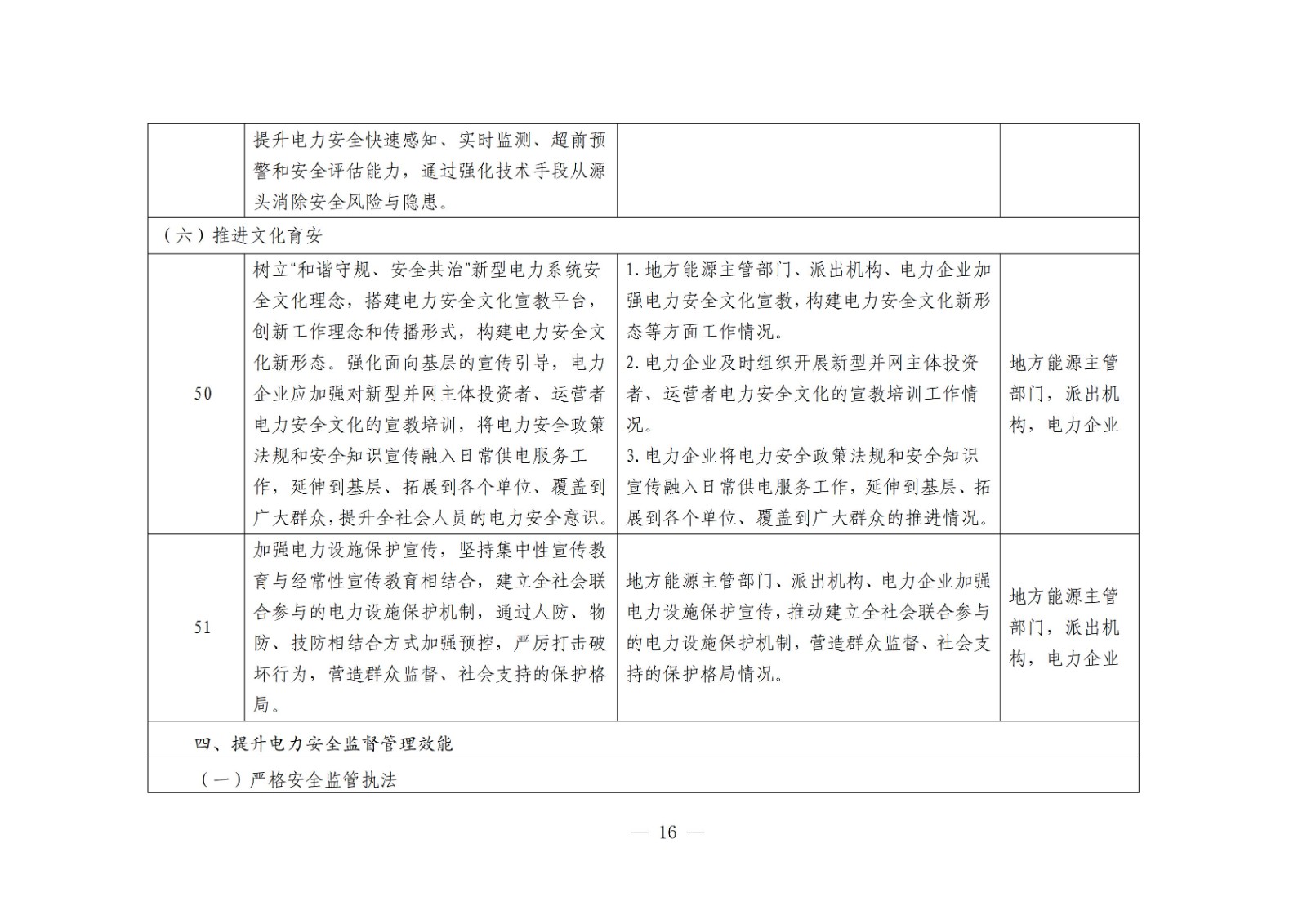 国家能源局综合司关于开展电力安全治理体系建设专项行动的通知