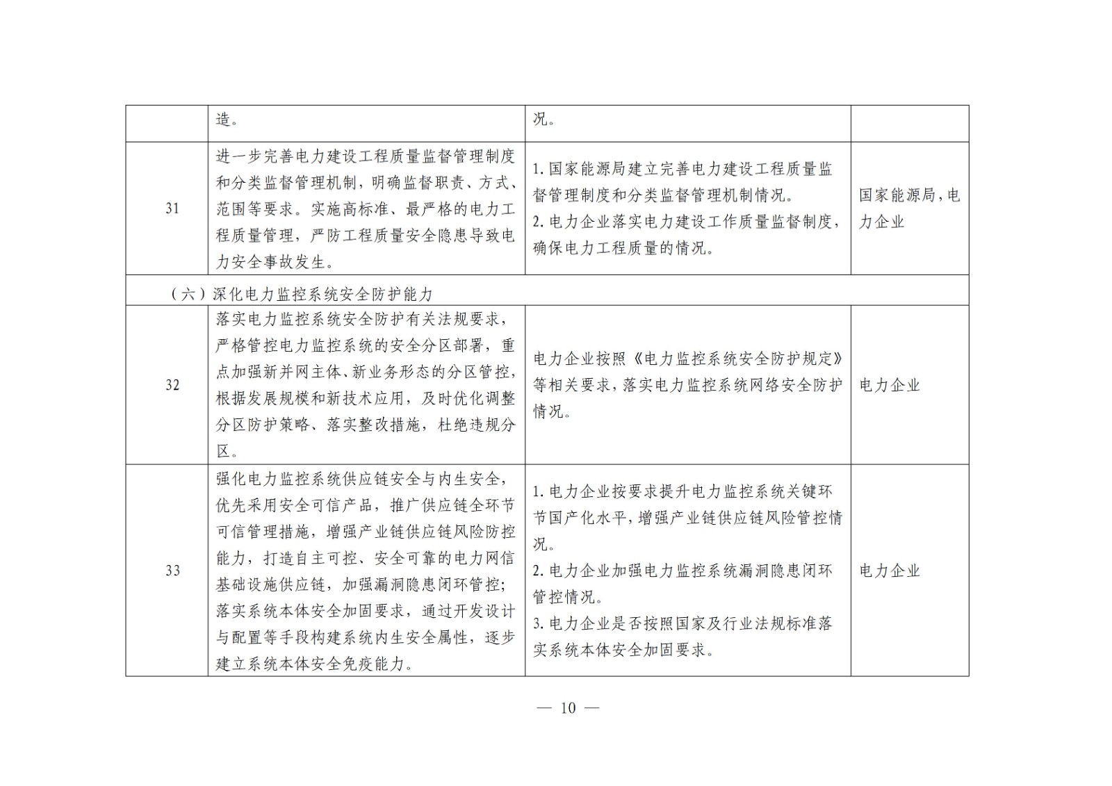 国家能源局综合司关于开展电力安全治理体系建设专项行动的通知