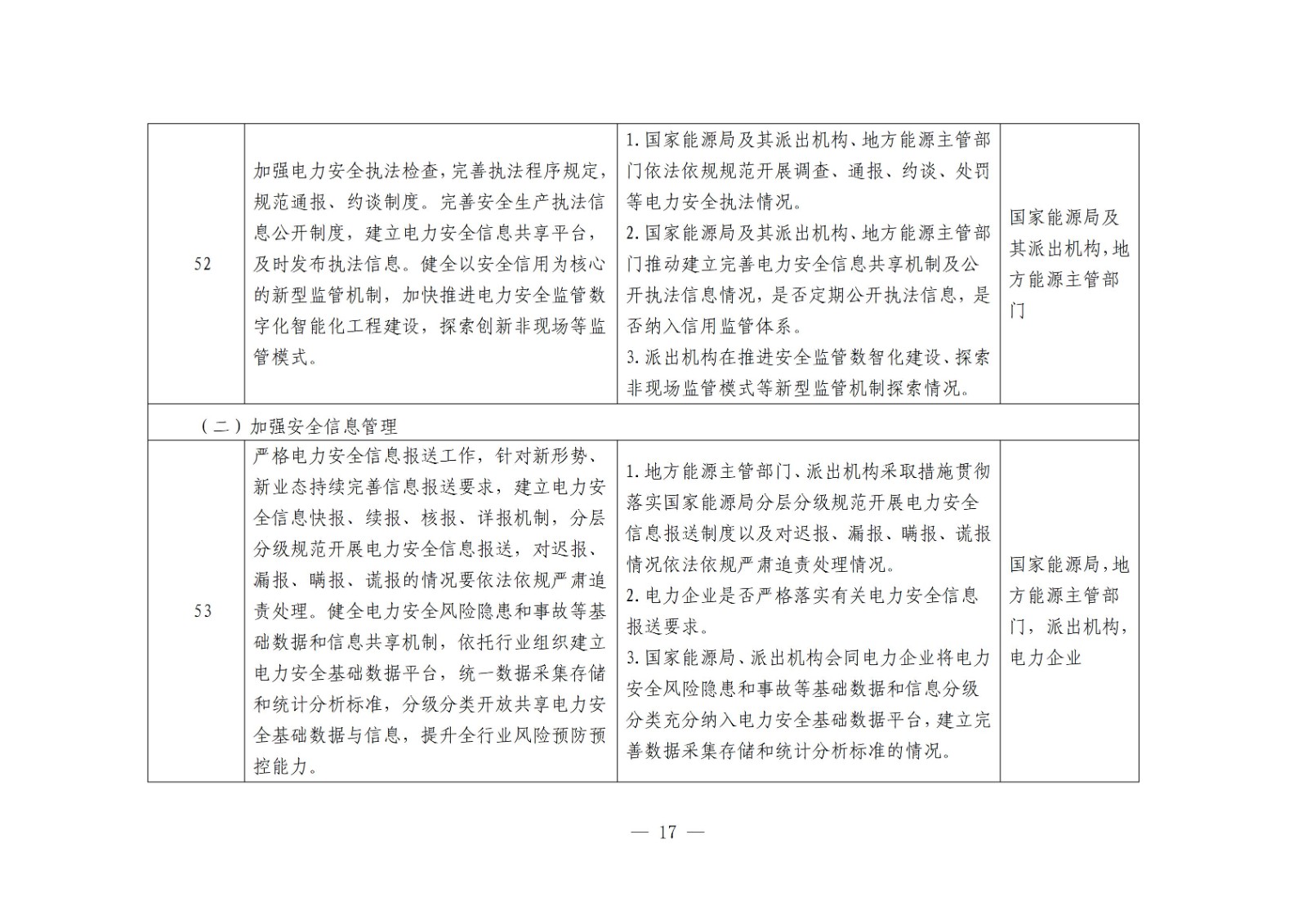 国家能源局综合司关于开展电力安全治理体系建设专项行动的通知