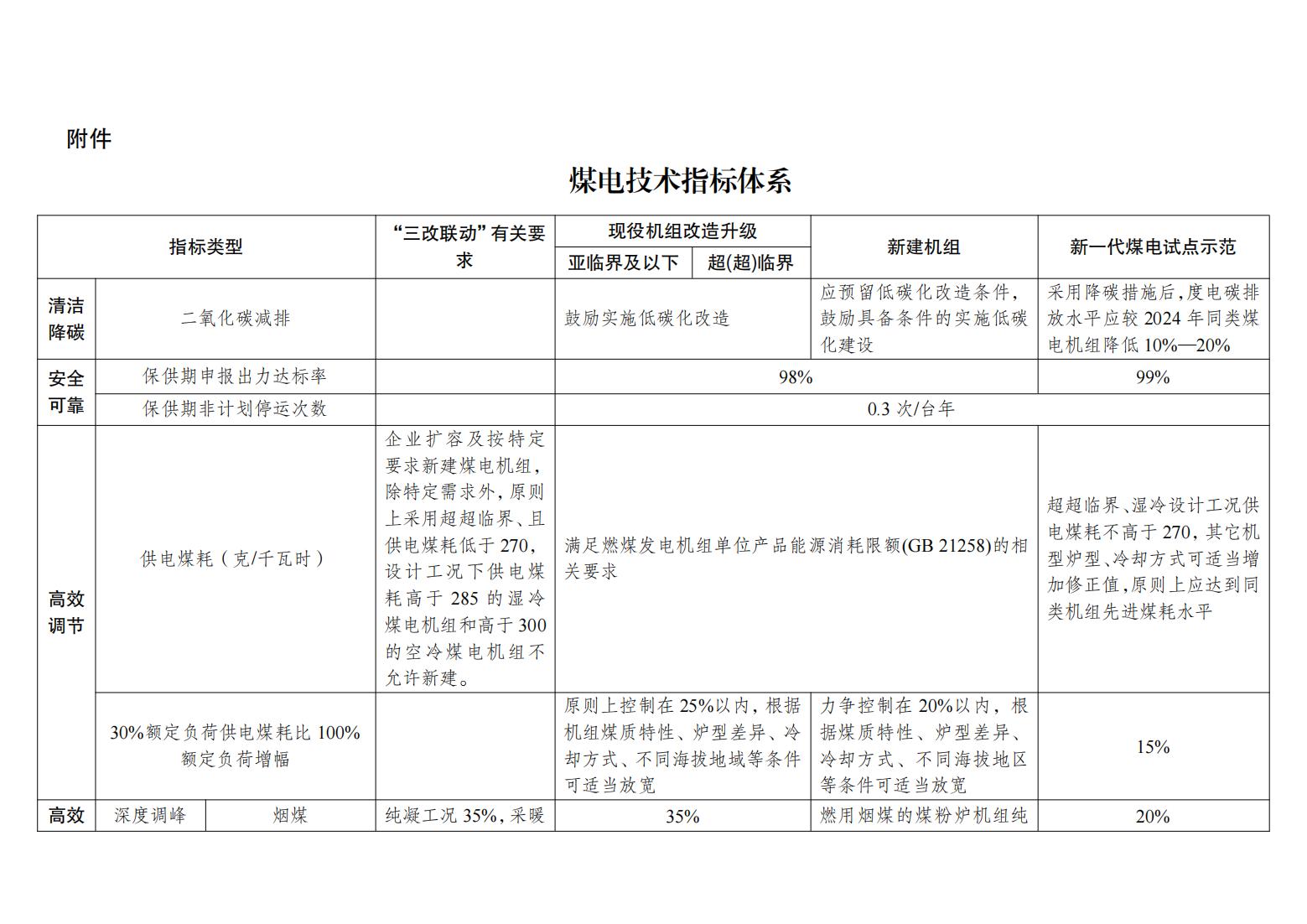 国家发展改革委 国家能源局关于印发《新一代煤电升级专项行动实施方案（2025—2027年）》的通知