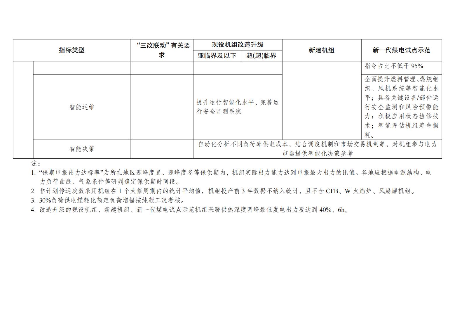 国家发展改革委 国家能源局关于印发《新一代煤电升级专项行动实施方案（2025—2027年）》的通知