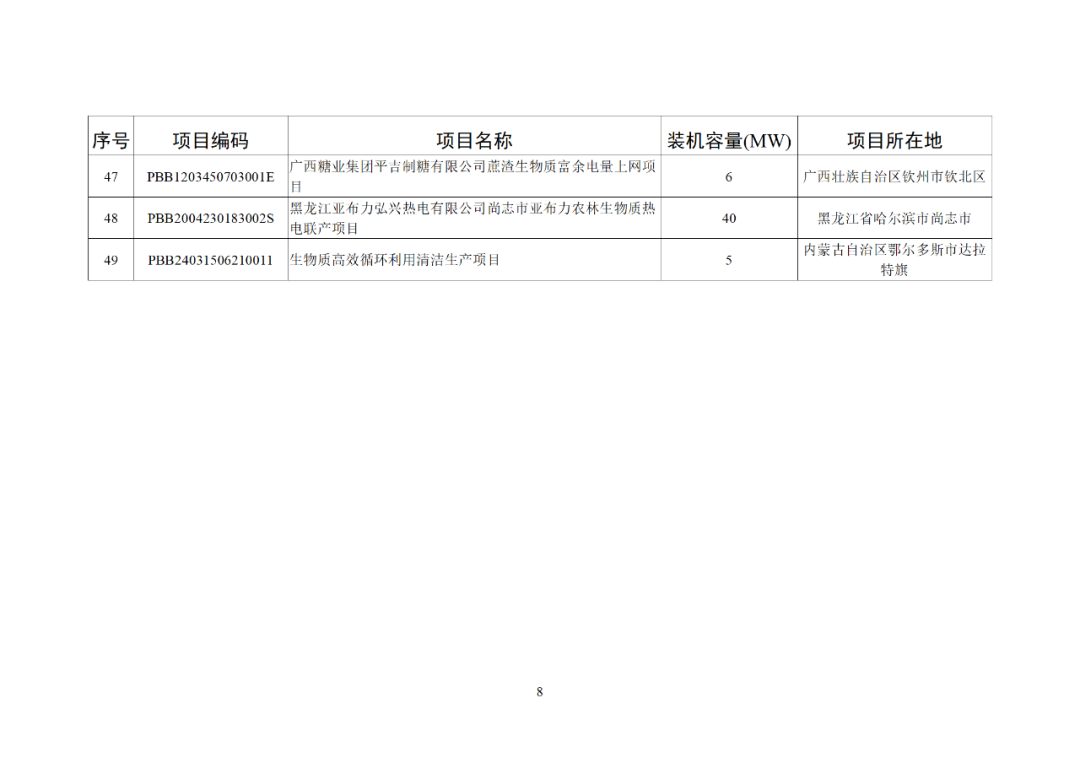 关于2025年4月全国新增建档立卡新能源发电（不含户用光伏）项目情况的公告