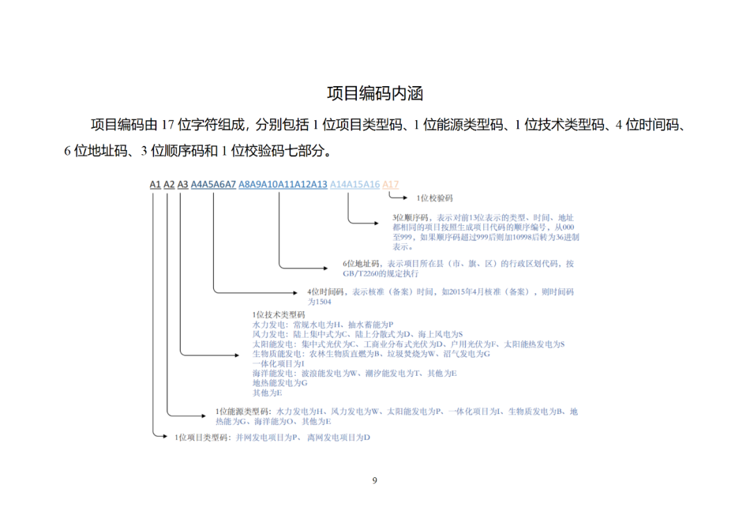 关于2025年4月全国新增建档立卡新能源发电（不含户用光伏）项目情况的公告