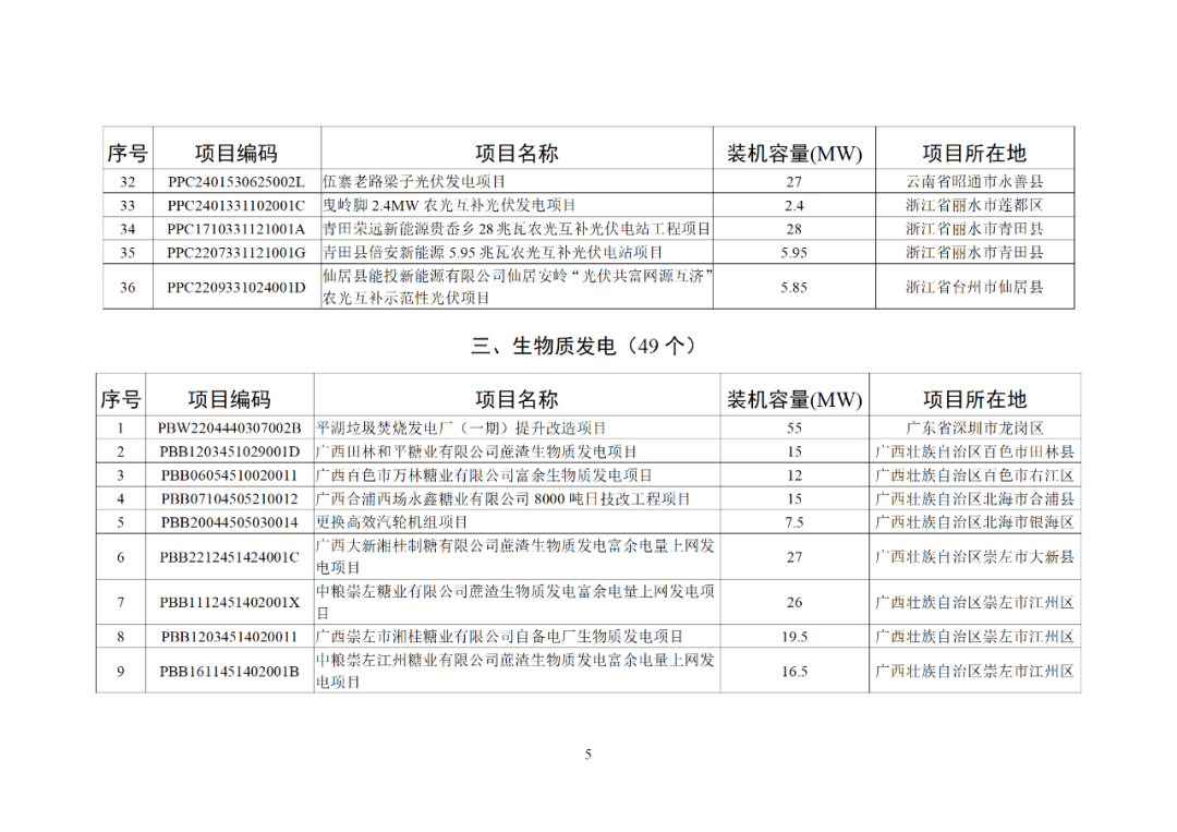 关于2025年4月全国新增建档立卡新能源发电（不含户用光伏）项目情况的公告