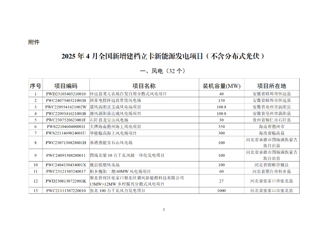 关于2025年4月全国新增建档立卡新能源发电（不含户用光伏）项目情况的公告