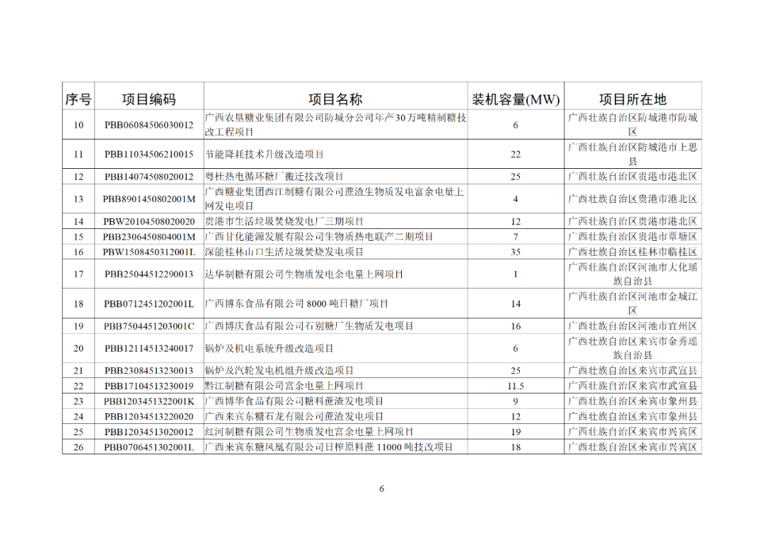 关于2025年4月全国新增建档立卡新能源发电（不含户用光伏）项目情况的公告