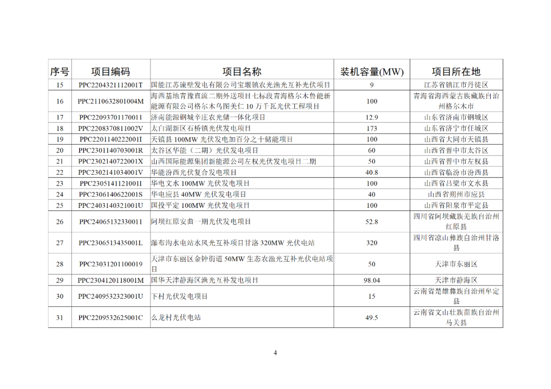 关于2025年4月全国新增建档立卡新能源发电（不含户用光伏）项目情况的公告