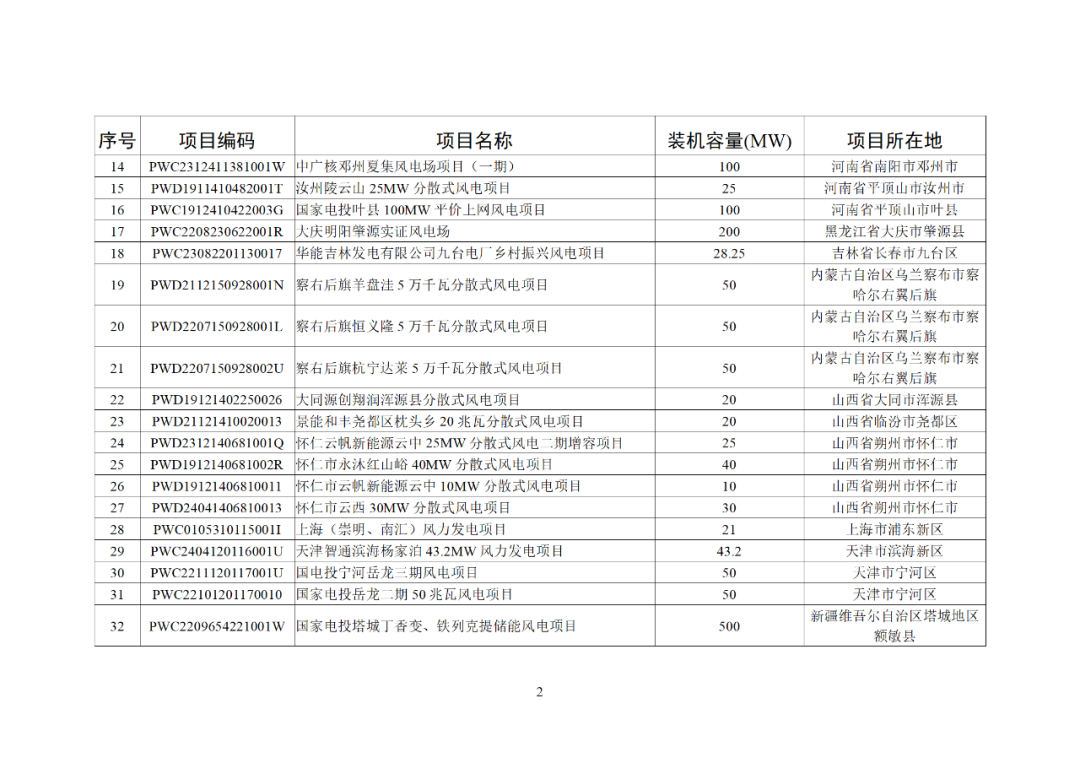 关于2025年4月全国新增建档立卡新能源发电（不含户用光伏）项目情况的公告