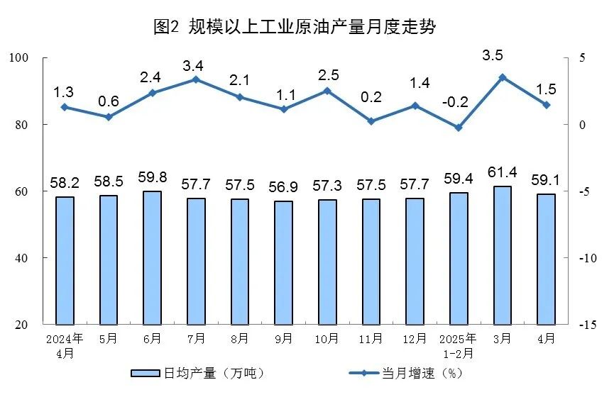 4月份能源生产情况，国家统计局发布！