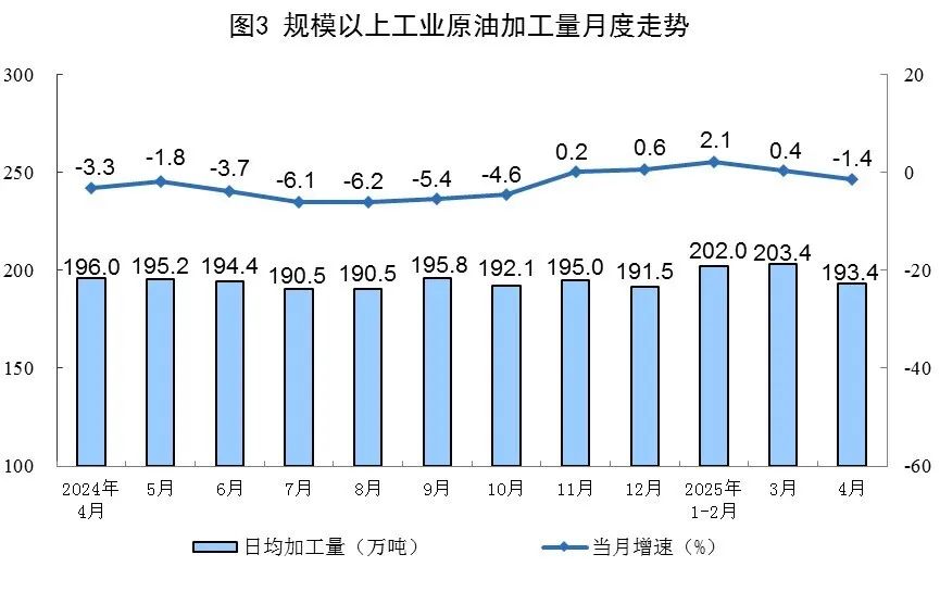 4月份能源生产情况，国家统计局发布！