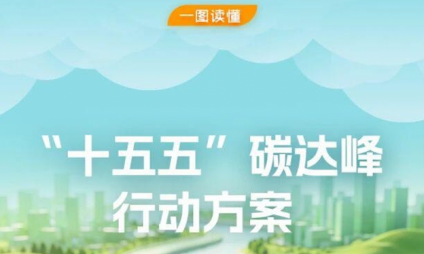 一图读懂 | “十五五”碳达峰行动方案